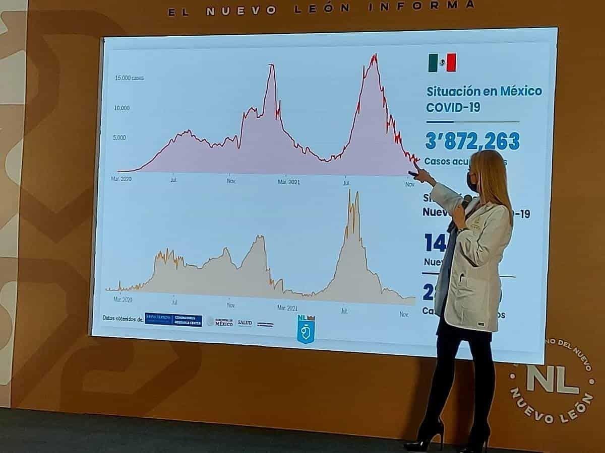 Descarta Salud repunte de casos por Pal Norte y Buen Fin