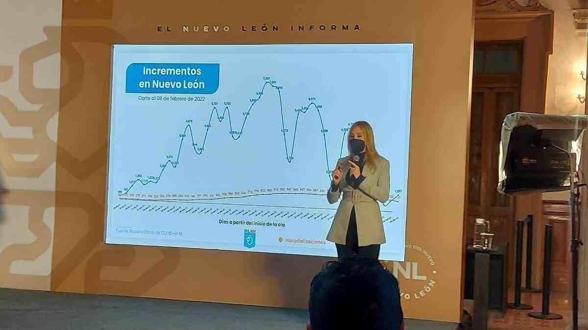 Casos y hospitalizaciones COVID-19 en Nuevo León siguen a la baja: Salud