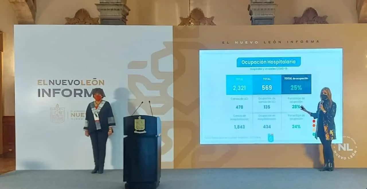En picada, cuarta ola de COVID-19 en Nuevo León