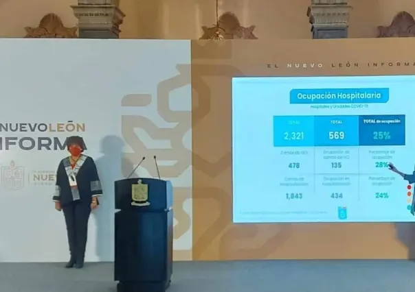 En picada, cuarta ola de COVID-19 en Nuevo León