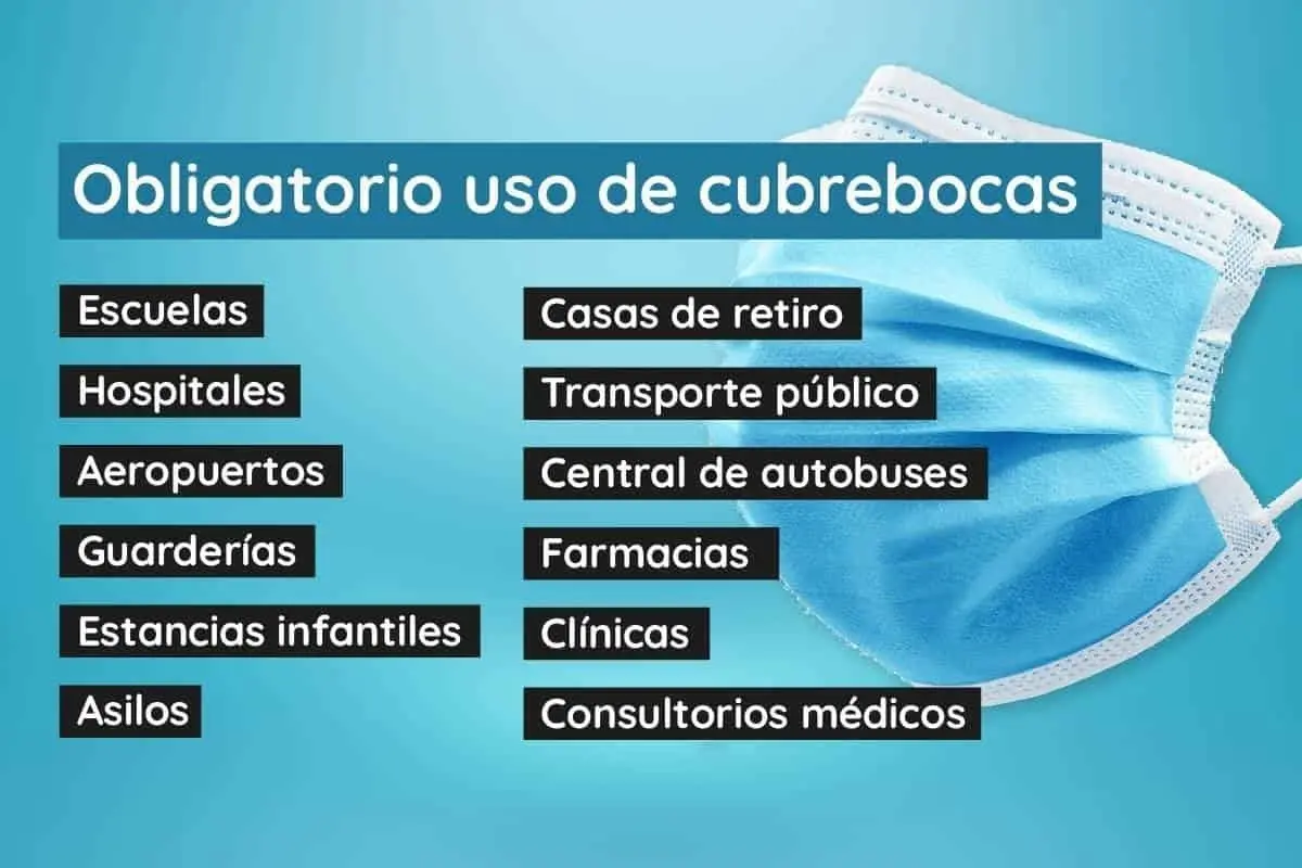 ¡No se te pase! En qué lugares el cubrebocas aún es obligatorio