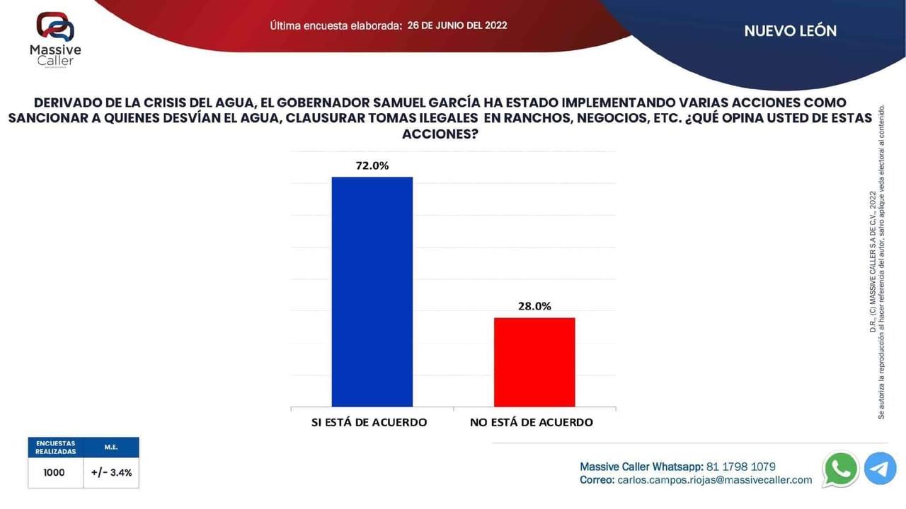 Ciudadanía respalda acciones tomadas por el Gobierno para combatir sequía
