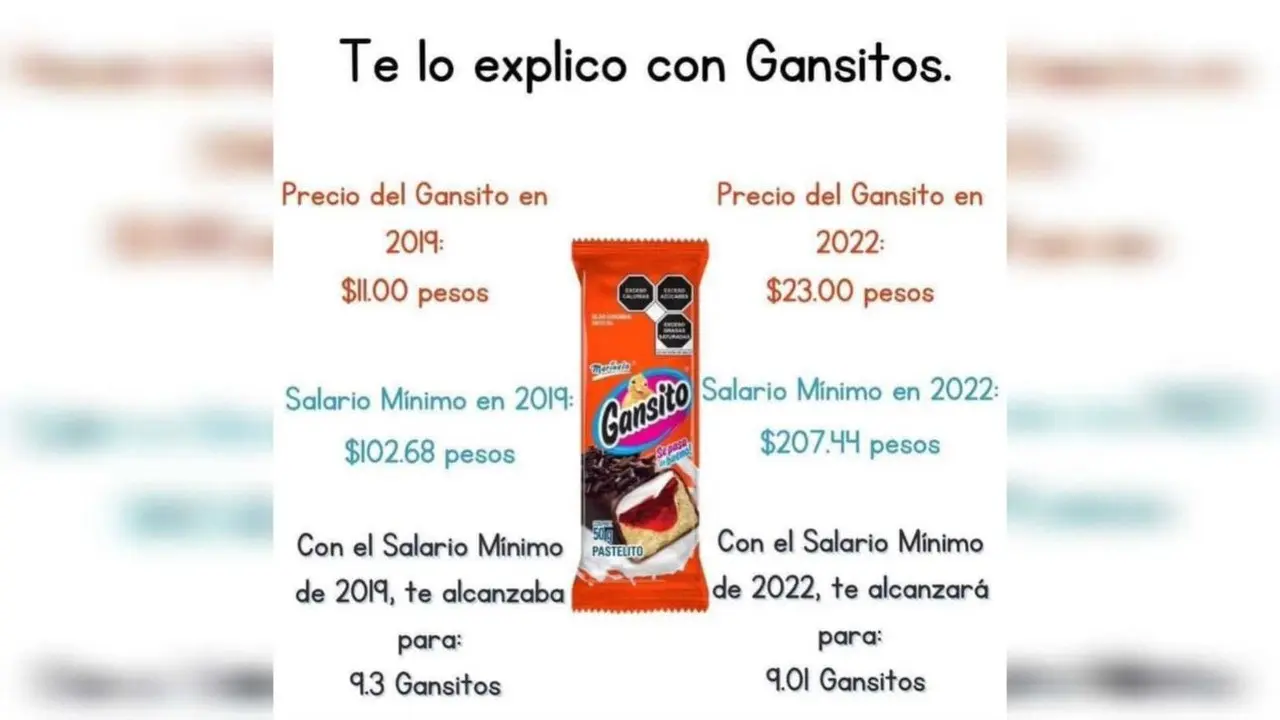 Ricardo Salinas Pliego y el Gansito. FOTO: Twitter
