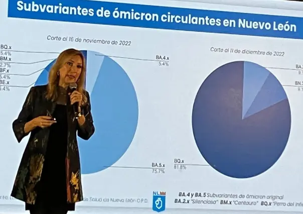 Domina perro del infierno los contagios de COVID-19 en Nuevo León