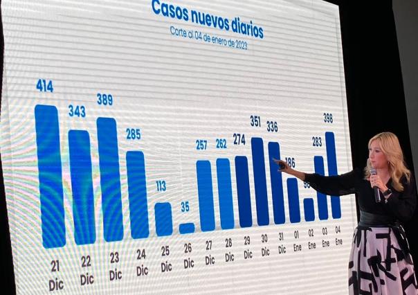 Ante baja de casos COVID-19, Salud de NL adelanta cambios en medidas