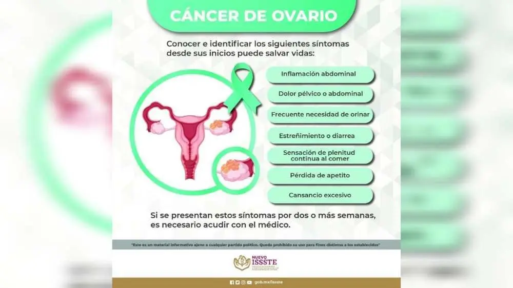 El 8 de mayo es el Día del Cáncer de Ovario, hay que detectarlo a tiempo