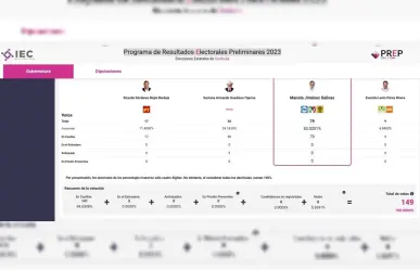 EN VIVO: Sigue el conteo del PREP en Coahuila y Edomex