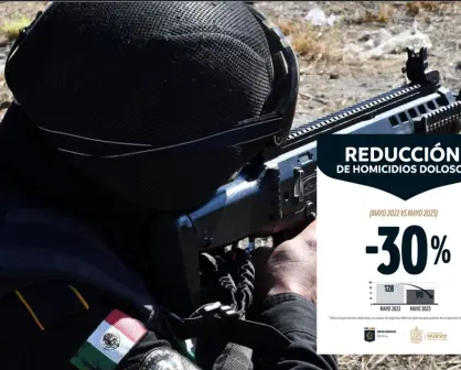 Destacan reducción de los homicidios en Nuevo León