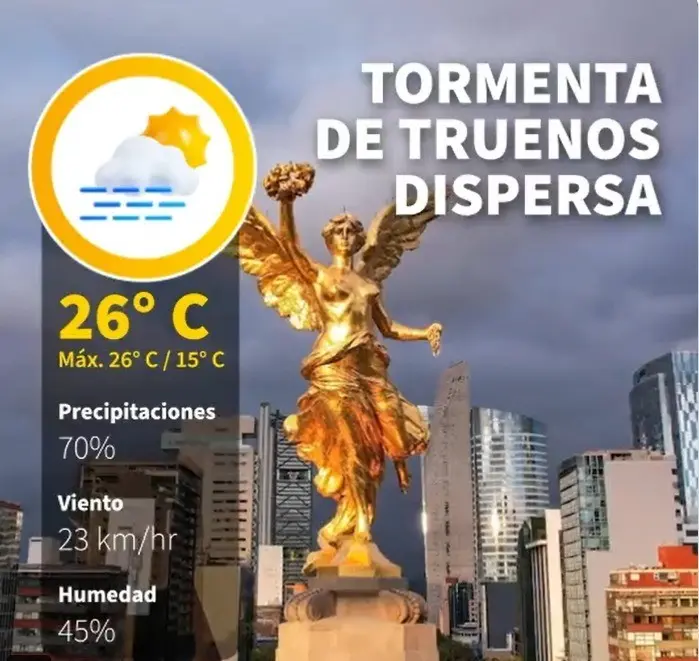 El calor parece ceder este fin de semana. Foto: @GobCDMX