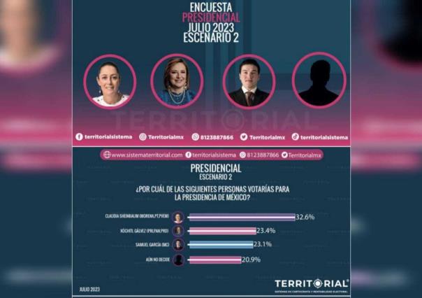 Samuel García, entre los favoritos para contender por la Presidencia de México