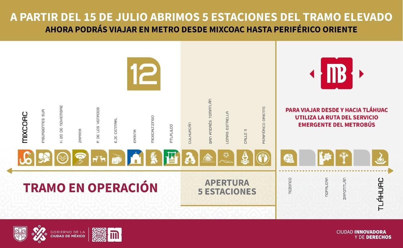 De acuerdo con las autoridades de la capital, la reapertura total de la Línea 12 se tiene contemplada para antes de que finalice el año. Foto: @MetroCDMX