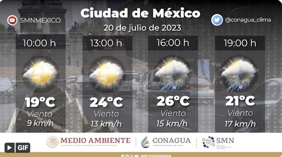 Foto: @conagua_clima