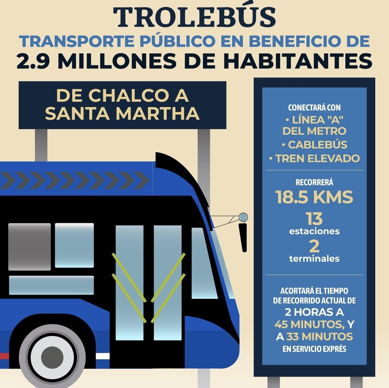 Foto: @GobiernoMX