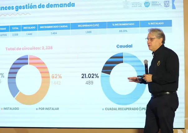 Agua y Drenaje de Monterrey condiciona obras a municipios