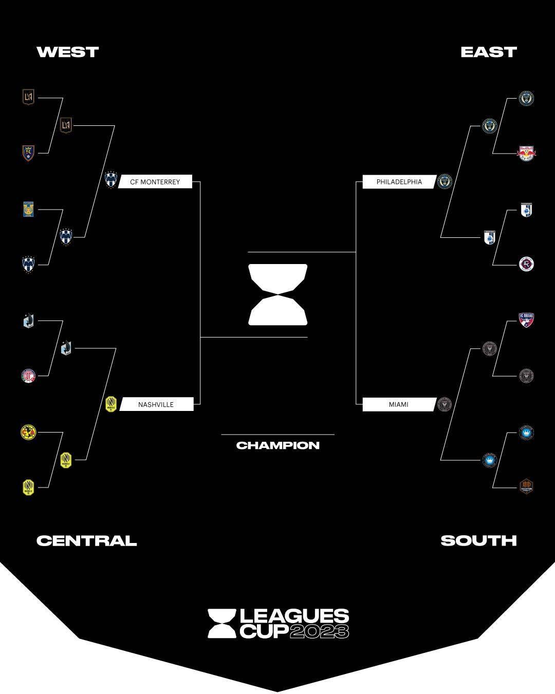 Así quedó el bracket de la Leagues Cup