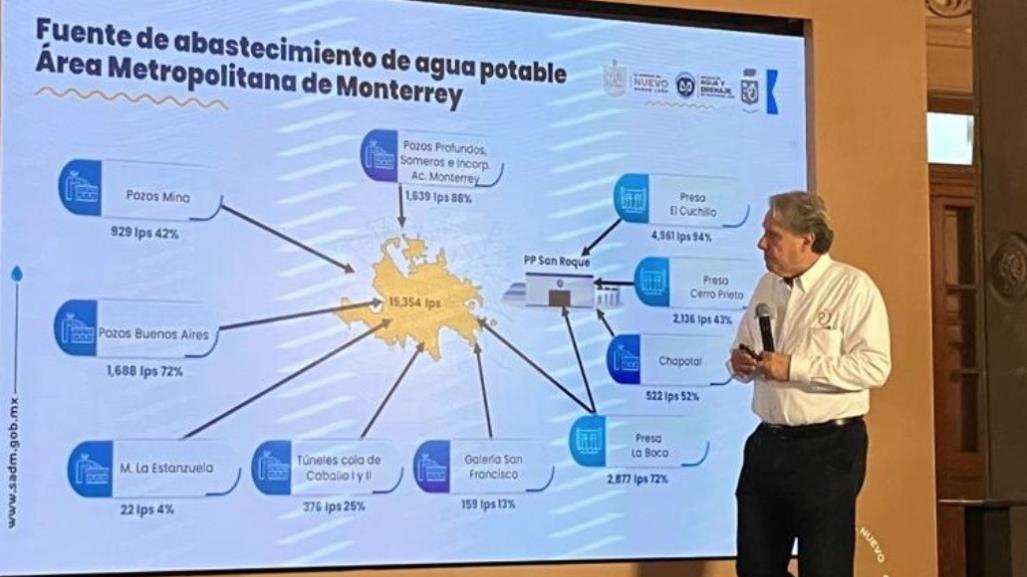 Irán otra vez… contra quienes desperdicien el agua