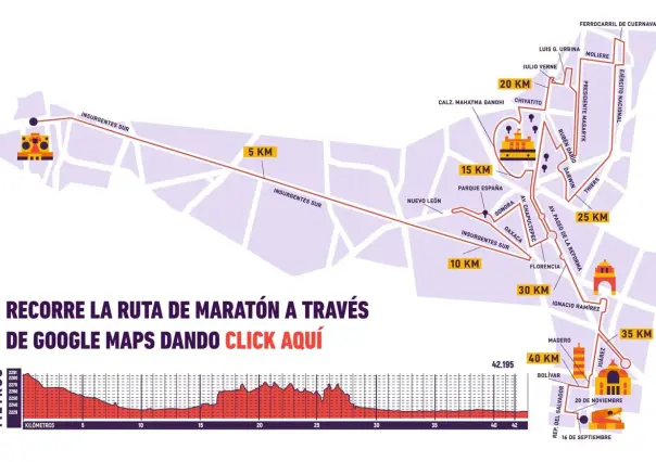 Rutas y horarios especiales de los sistemas de transporte por el Maratón 2023