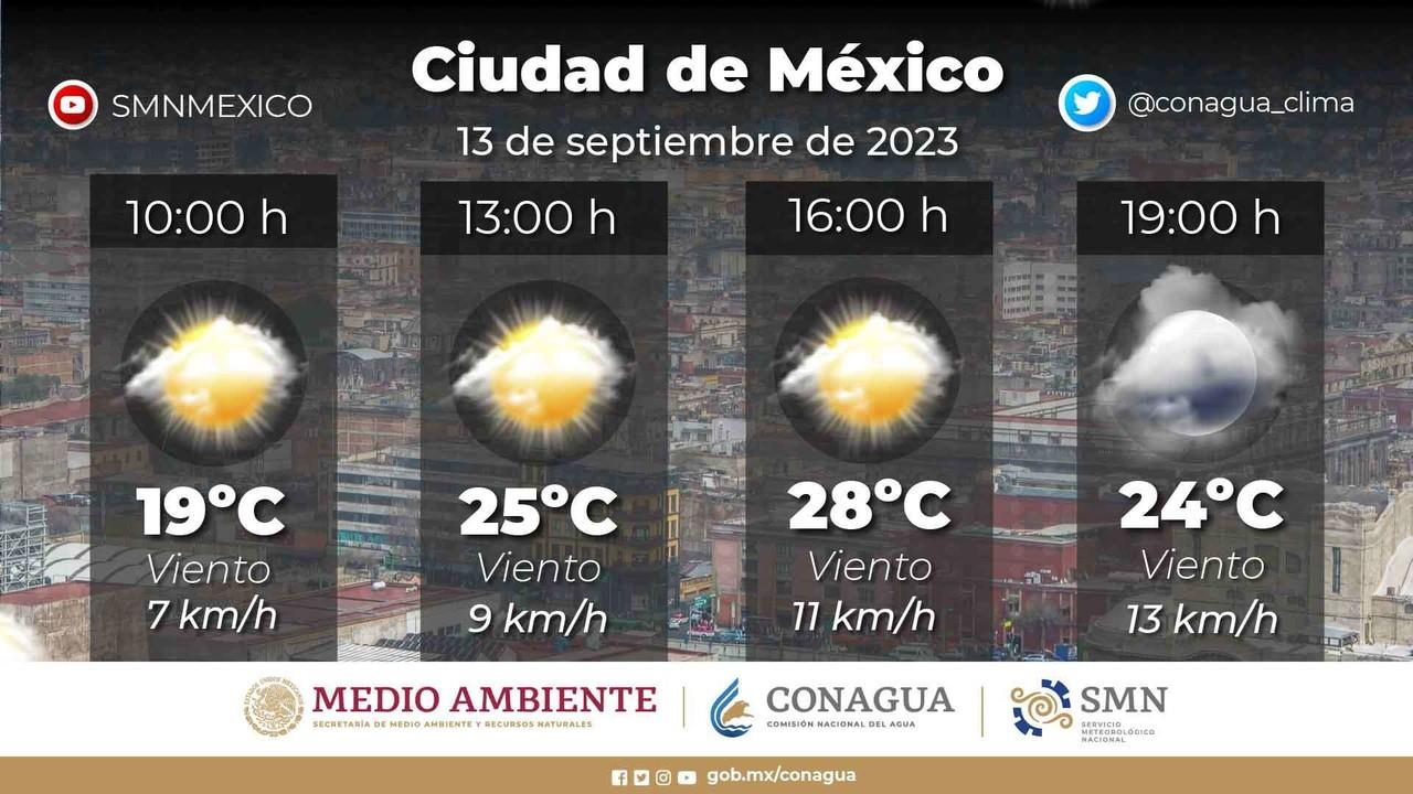 Esperan lluvias ligeras en la Ciudad de México