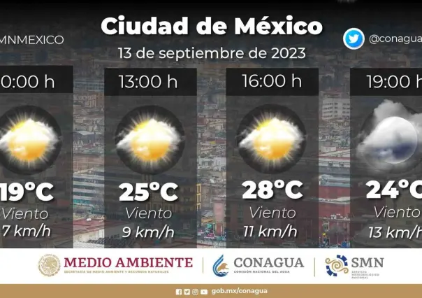 Esperan lluvias ligeras en la Ciudad de México