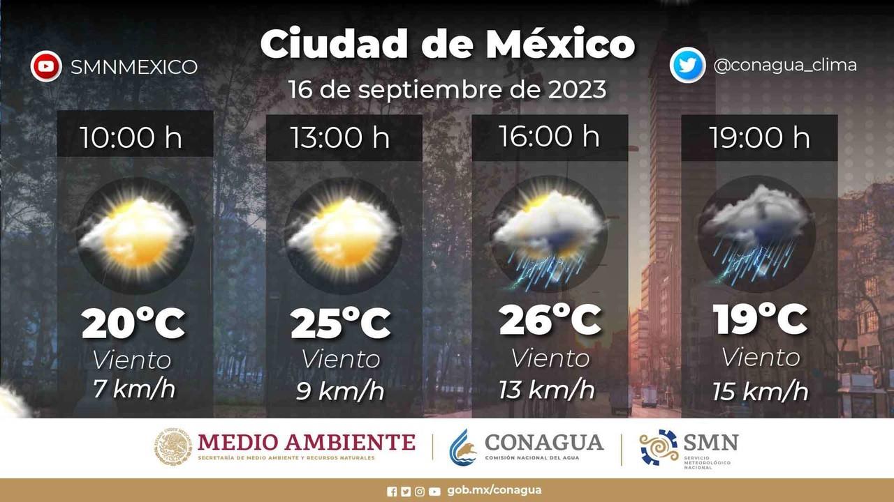 Foto: @conagua_clima