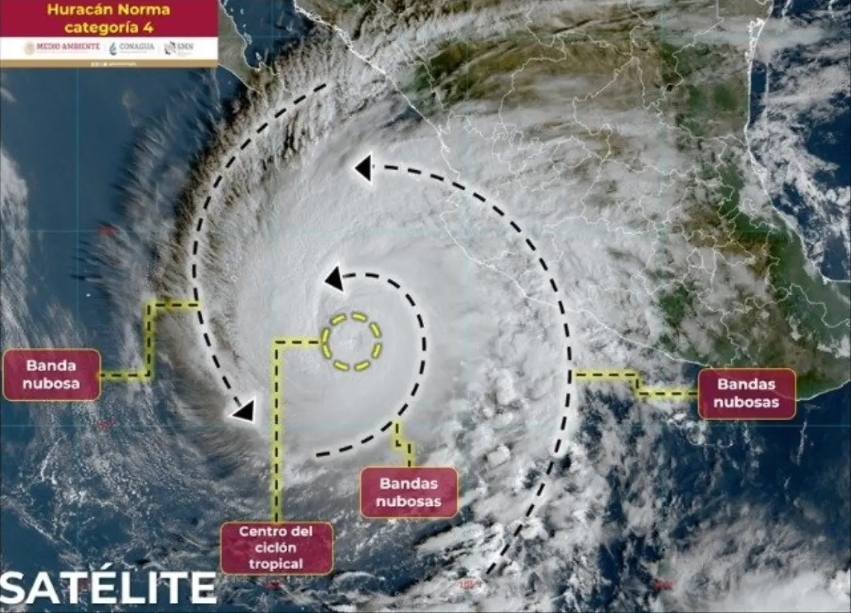 Las bandas nubosas Norma generarán lluvias puntuales intensas en Jalisco y Colima, lluvias muy fuertes en Nayarit, Michoacán y Guerrero; además aumentan las posibilidades de chubascos en Baja California Sur y Sinaloa. Foto: Twitter @conagua_clima