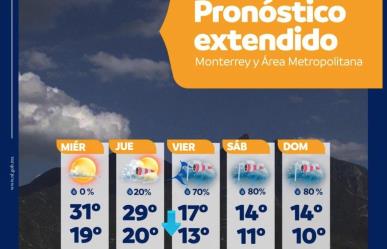 Se esperan fuertes lluvias para este fin de semana en Monterrey