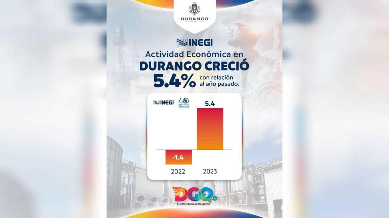 Durango es cuarto lugar a nivel nacional de actividad económica. Foto: Facebook/ @ Esteban Villegas Villarreal.