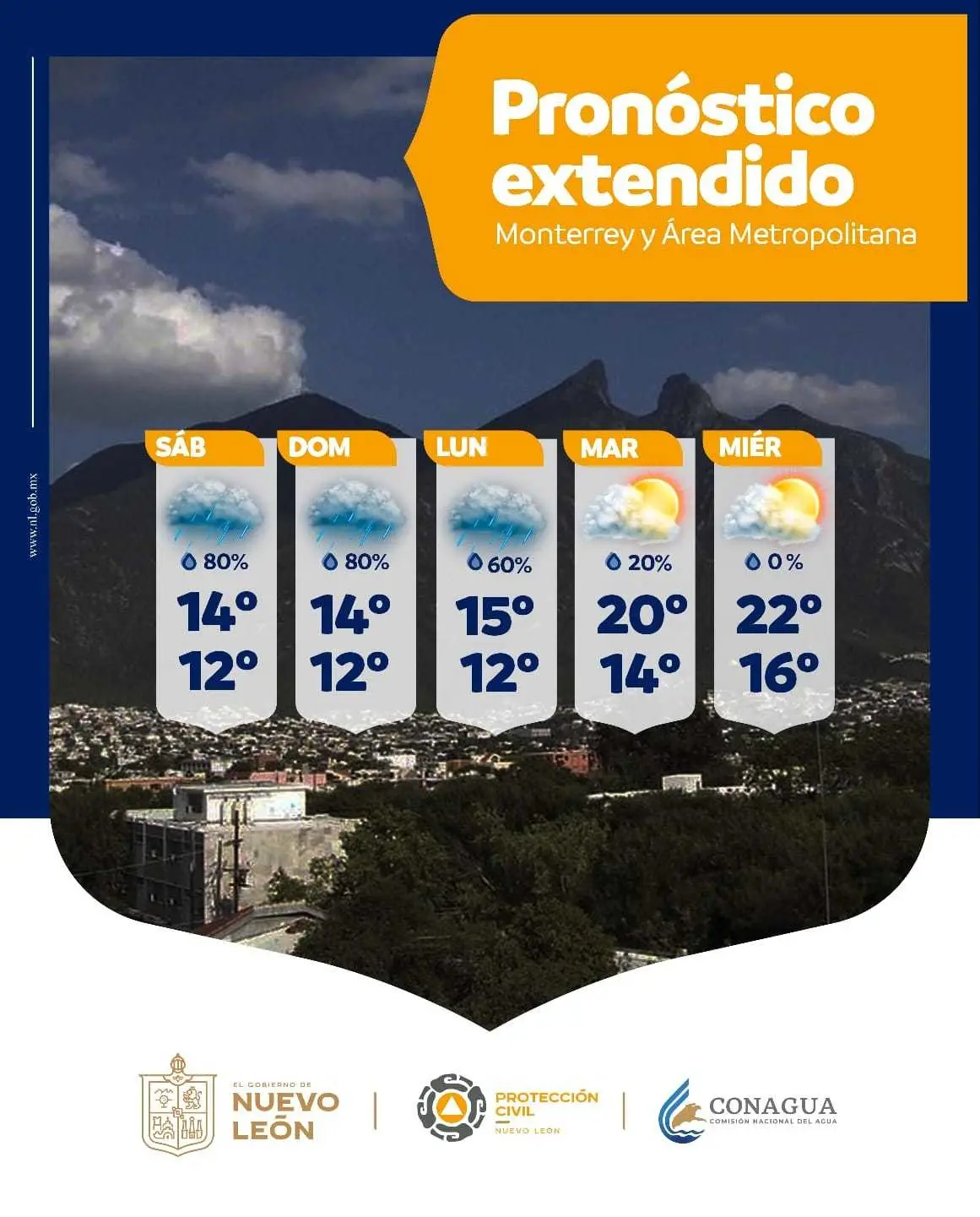 Recomendaciones de seguridad ante lluvias y frío moderado en Nuevo León