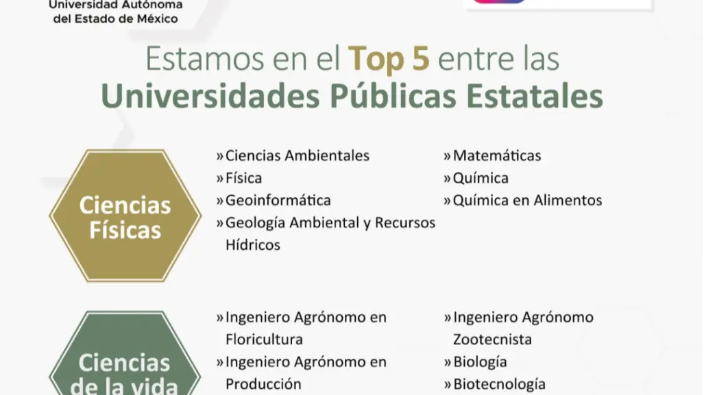 Sobresale UAEMéx en Ciencias Físicas, Ciencias de la Vida e Ingeniería: THE