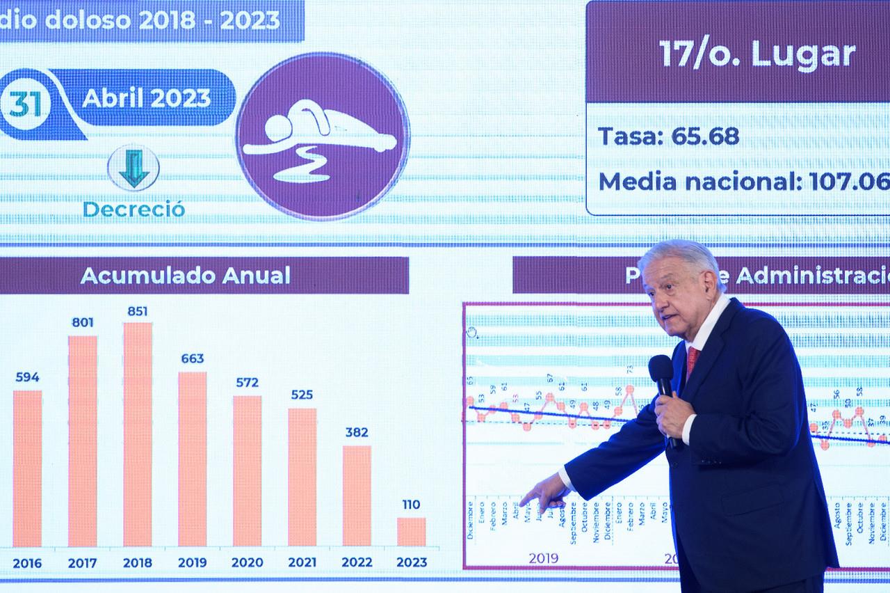 Ante periodistas reconoció los avances en materia de seguridad que presenta Tamaulipas.