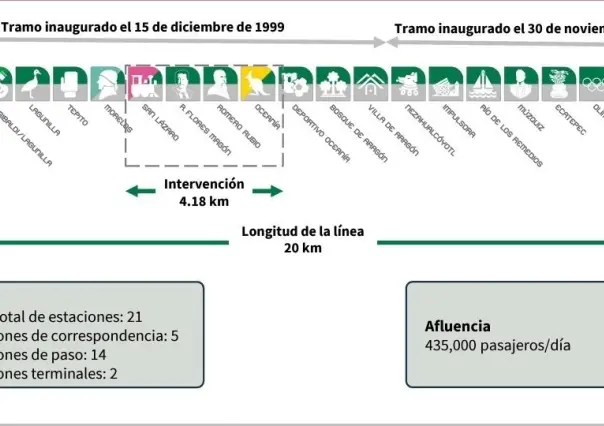 ¡Reparaciones de la Línea B arrancarán el 18 de enero!