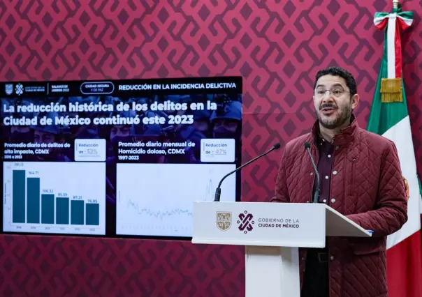 Logros en seguridad, economía y cultura en la Ciudad de México: Martí Batres