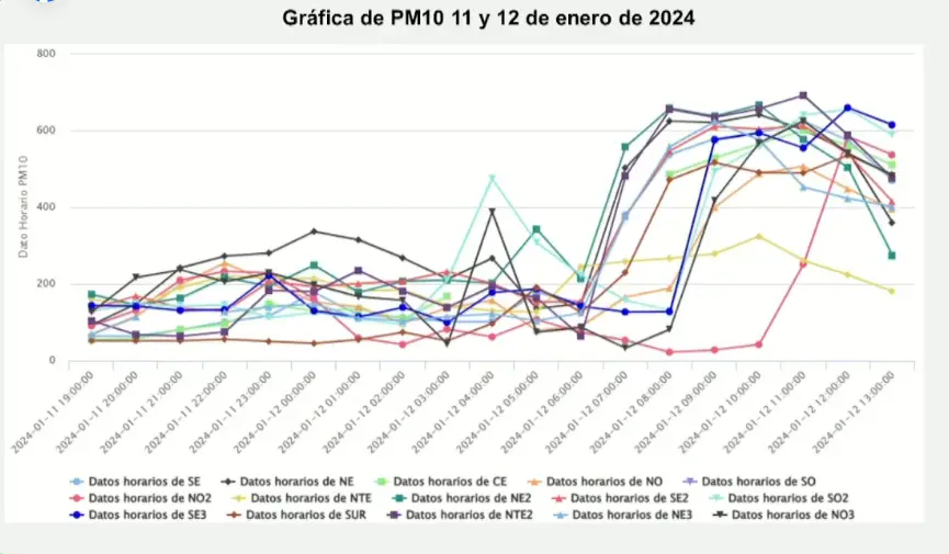 Secretario de Medio Ambiente y el regidor de San Pedro, lanzan ultimátum a Refinería de Cadereyta para que presente informe de emisiones . Foto. Captura de Imagen