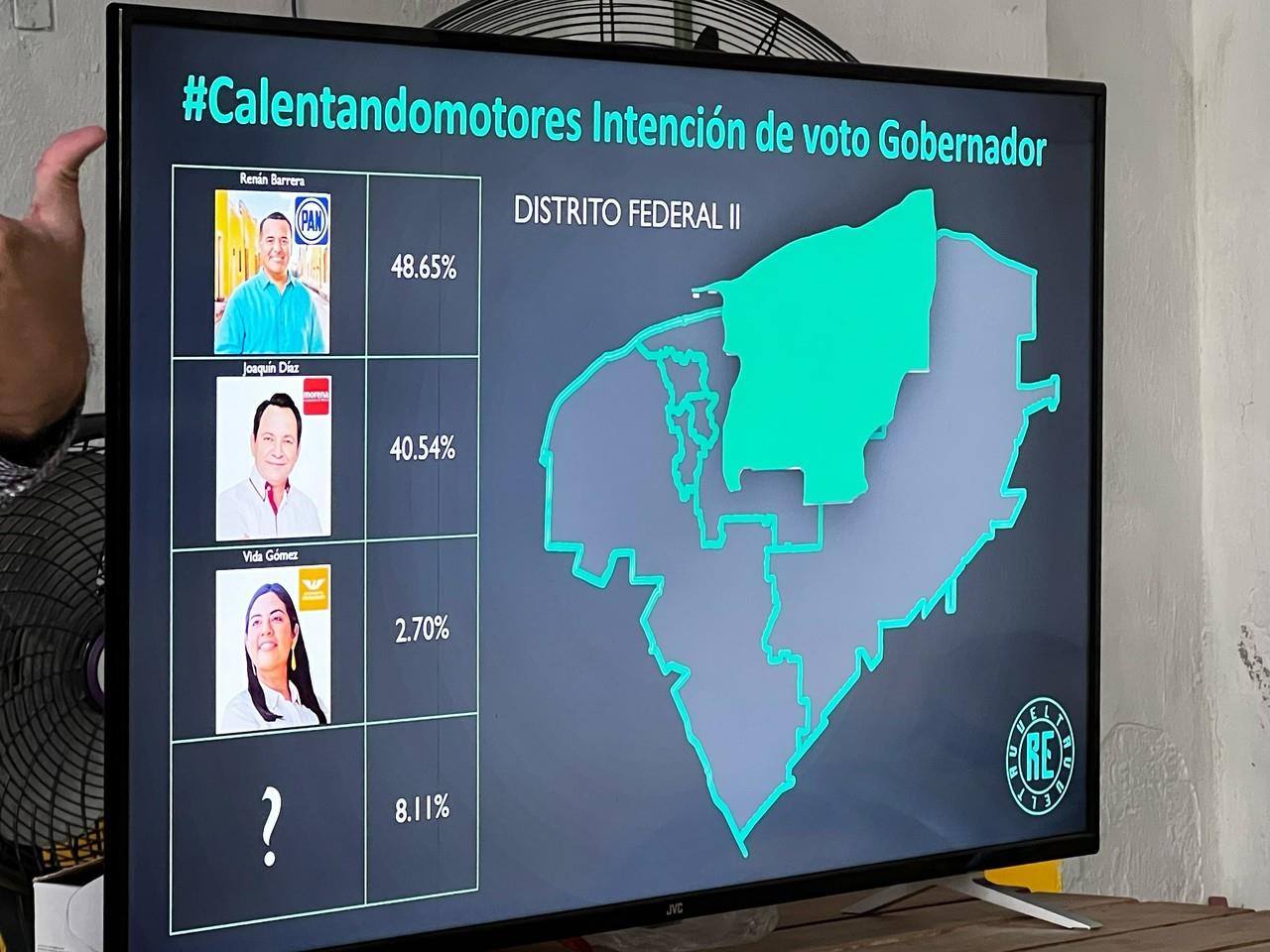 Las encuestas fueron realizadas por la empresa Revuelta Fotos: Irving Gil