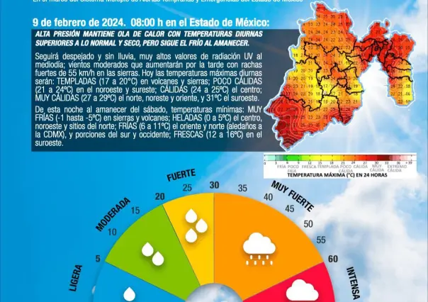 ¡Ola de calor en Edomex! Consejos para protegerte del Sol