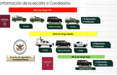 INE recibirá solicitudes de seguridad de candidatos y candidatas