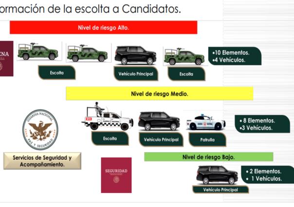 INE recibirá solicitudes de seguridad de candidatos y candidatas
