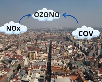 Contingencia Ambiental por Ozono en CDMX, ¿Qué es y cómo ocurre?