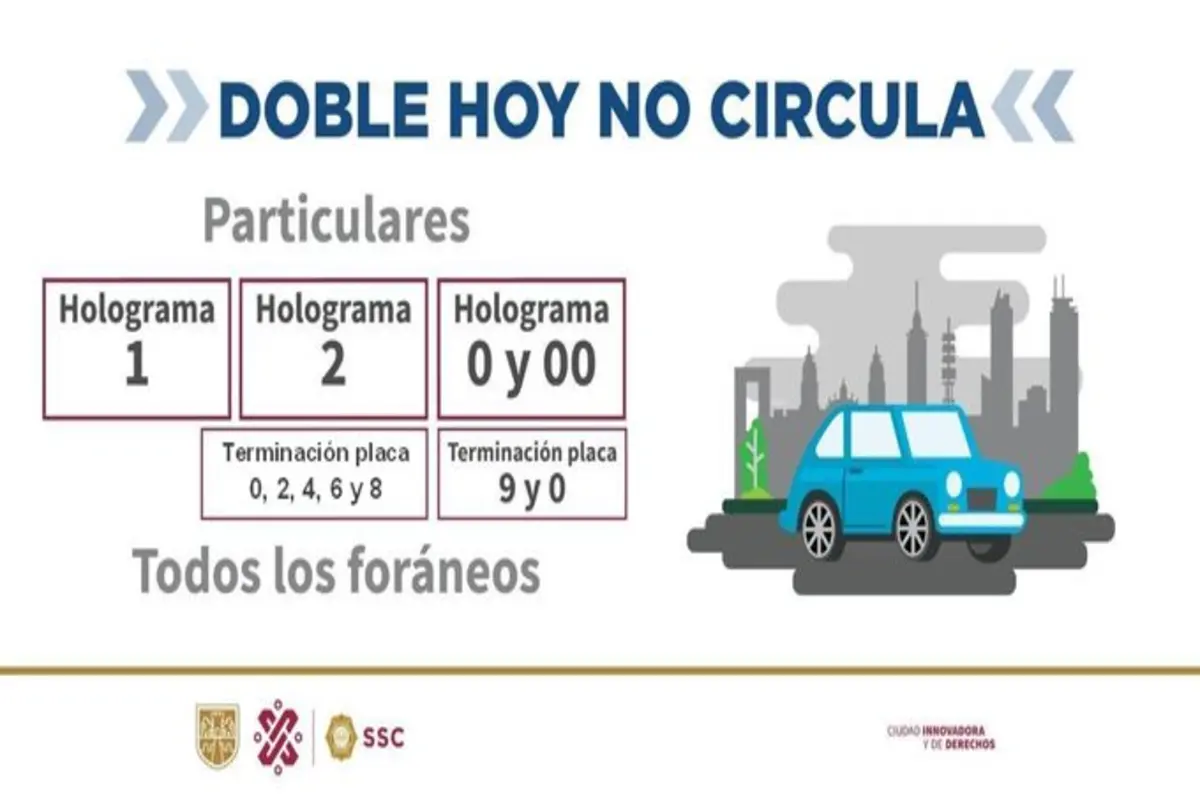 Checa aquí el Doble Hoy No Circula por Contingencia Ambiental para este domingo.  Foto: @OVIALCDMX