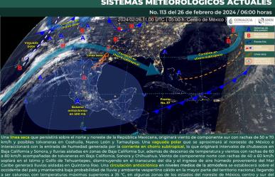 Siguen las tardes cálidas a calurosas: lluvias en el noroeste y sur de México
