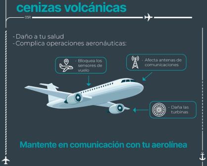 Vuelos cancelados por ceniza del Popocatépetl ¿Cómo afecta a las aeronaves?