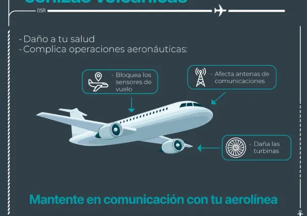 Vuelos cancelados por ceniza del Popocatépetl ¿Cómo afecta a las aeronaves?