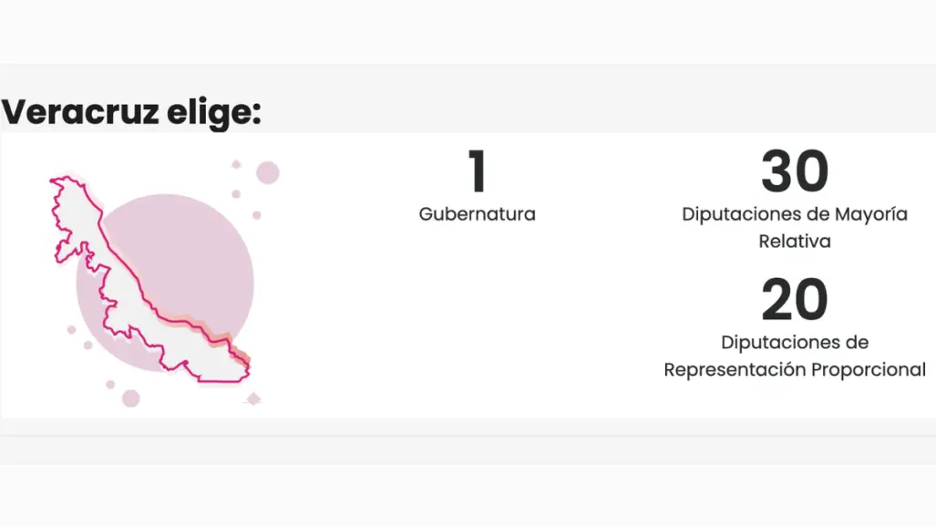 Elecciones en Veracruz: 51 cargos y 35 congresistas federales por elegirse