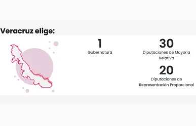 Elecciones en Veracruz: 51 cargos y 35 congresistas federales por elegirse