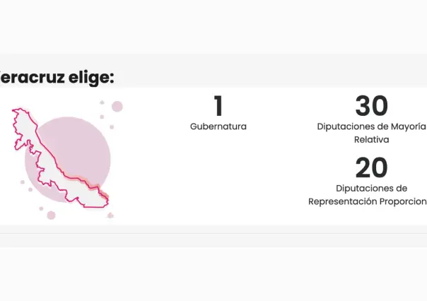 Elecciones en Veracruz: 51 cargos y 35 congresistas federales por elegirse