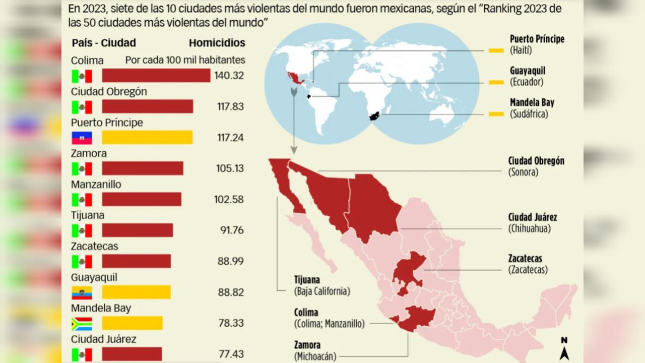 La política de abrazos, no balazos no ha dado resultados: Consejo Ciudadano Seguridad, Justicia y Paz. Foto: https://geoenlace.net/seguridadjusticiaypaz/webpage/index.php