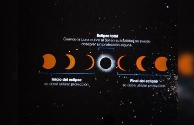 ¿Cuáles serán las fases del eclipse solar del ocho de abril?