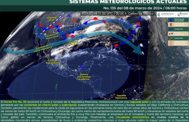 Tiempos meteorológicos extremos: Del frío polar a la “surada” en México