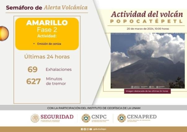 Explosiones y caída de ceniza: Volcán Popocatépetl en alerta amarilla