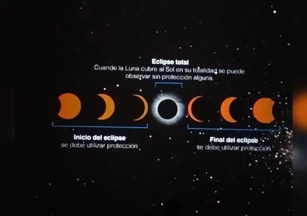 Durango de noche en el día; ¿A qué hora se apreciará el eclipse solar?
